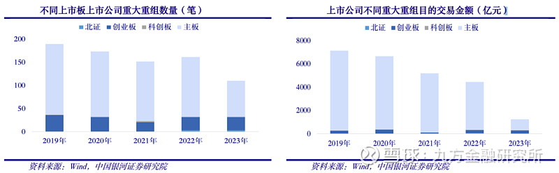 多地支持资本市场发展出实招 “并购重组”“投资价值”成高频词