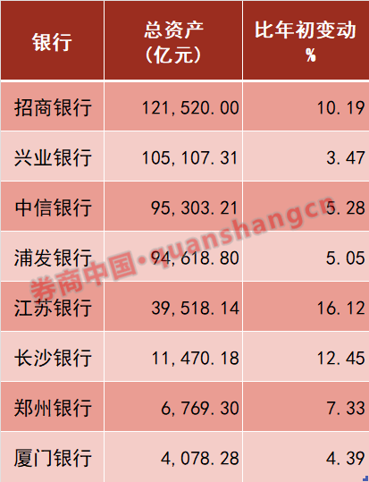112家上市公司披露去年业绩快报 超七成净利润增长
