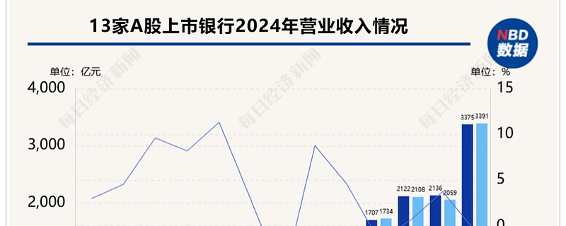 112家上市公司披露去年业绩快报 超七成净利润增长