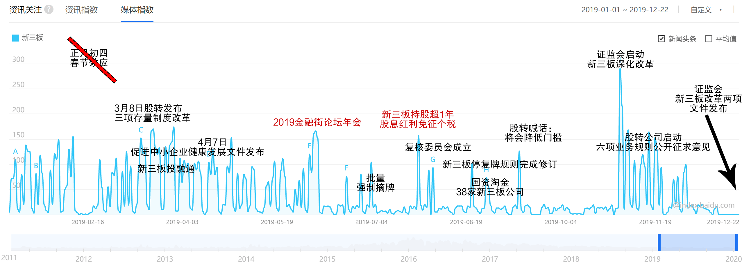 网络平台交易三项新指引发布