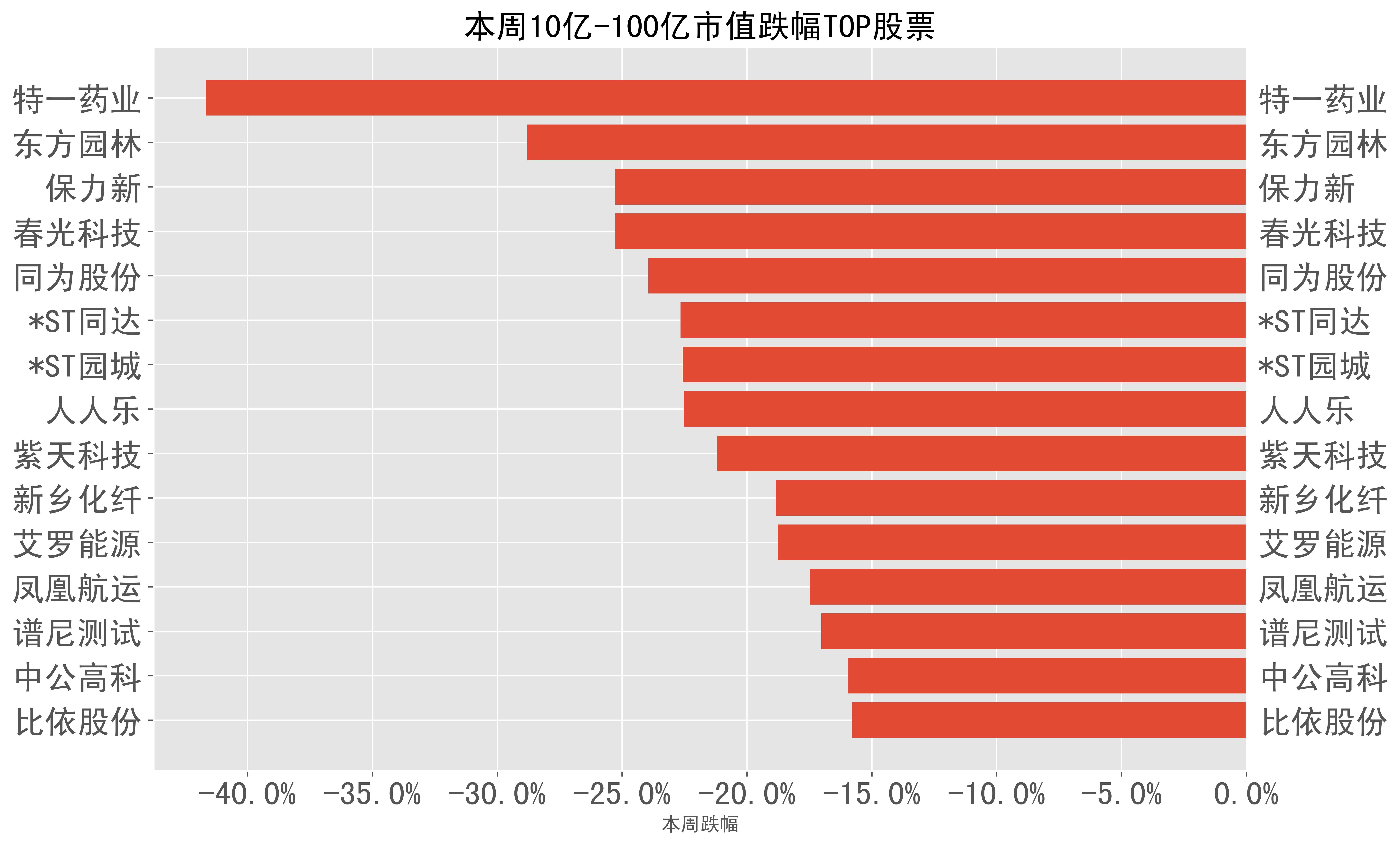 市值退市新规显效 *ST博信成首家提示风险A股公司