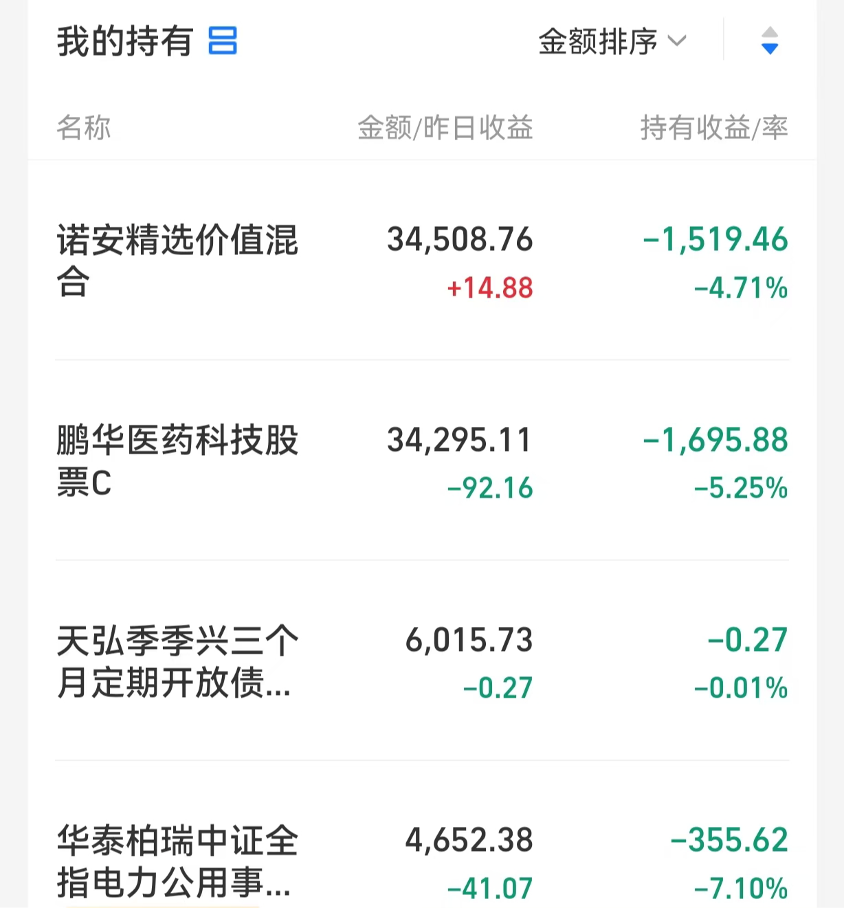 2月17日基金净值：长江安享纯债18个月定开债A最新净值1.0088，涨0.02%