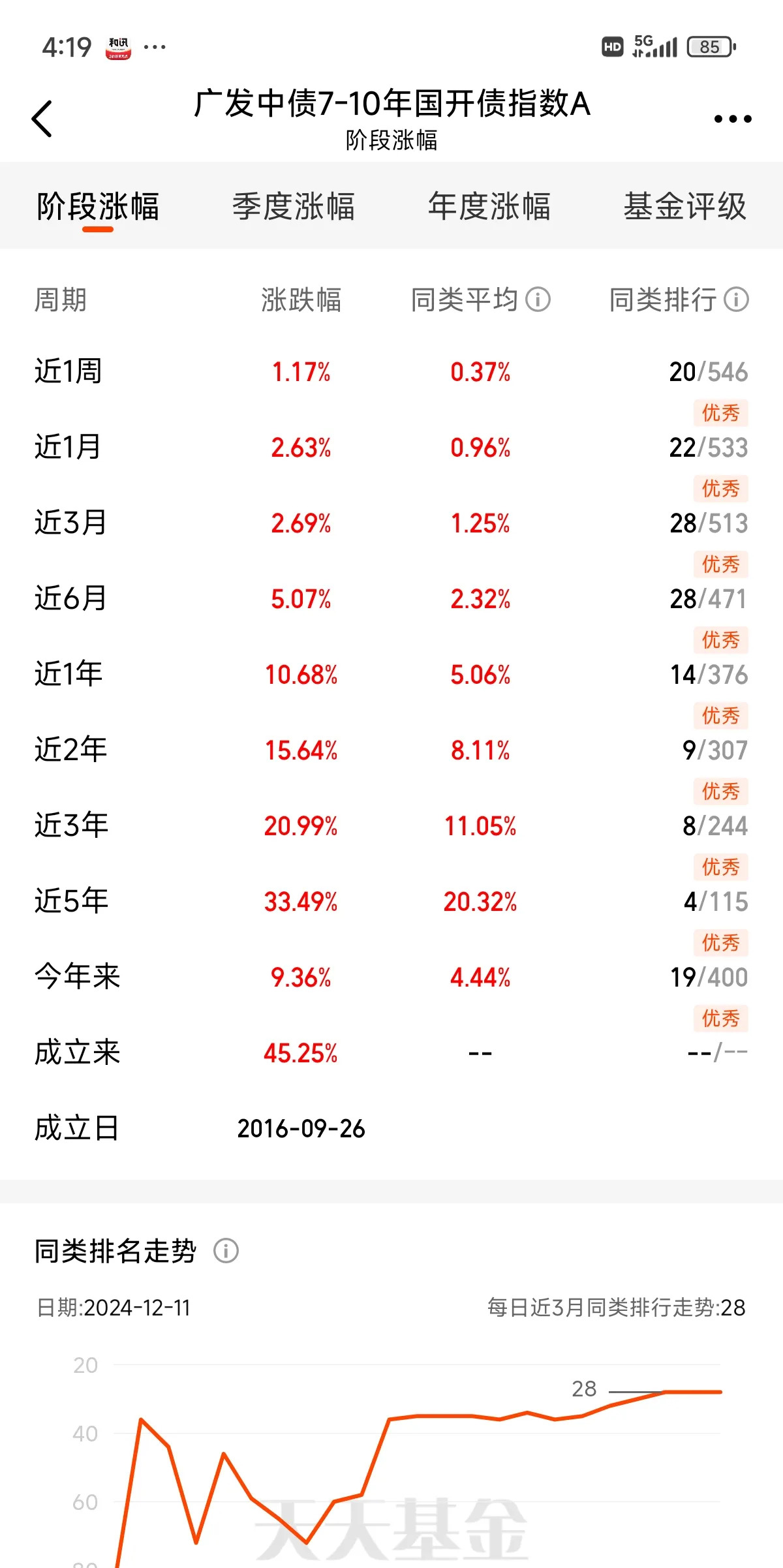 2月17日基金净值：广发创新升级混合最新净值1.875，涨1.05%