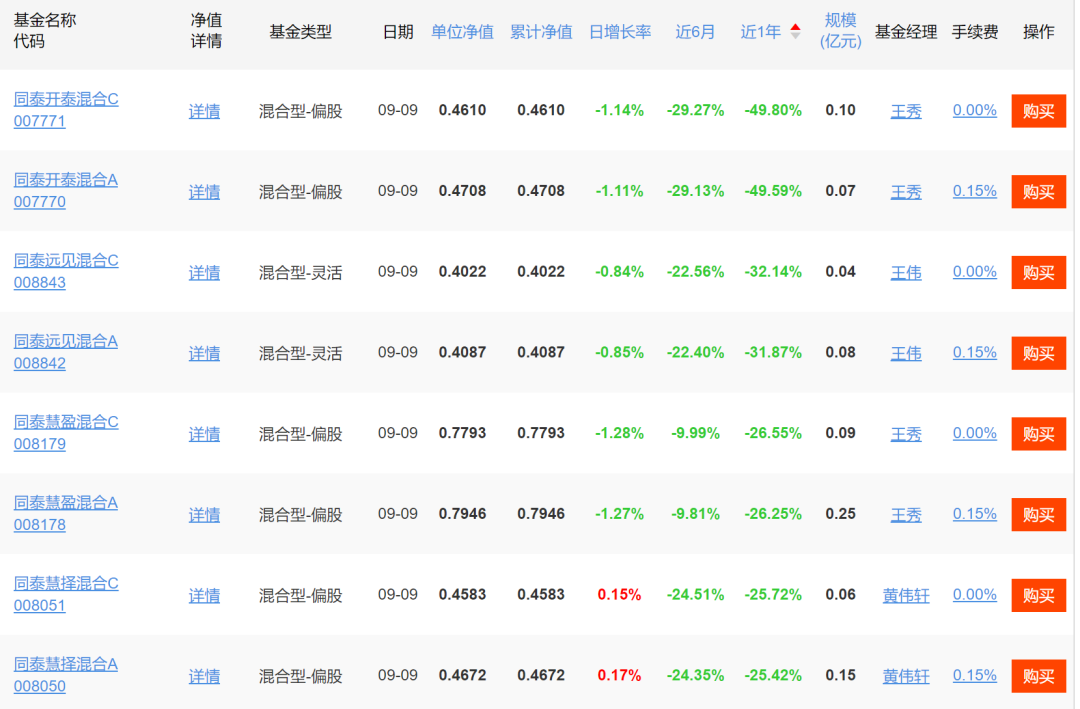 2月17日基金净值：长江安享纯债18个月定开债A最新净值1.0088，涨0.02%