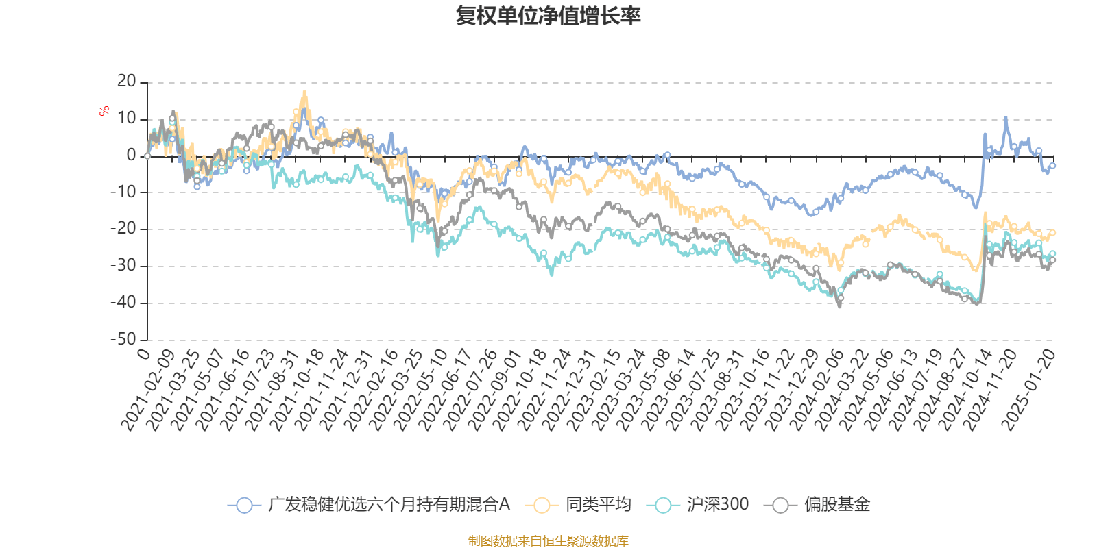 2月17日基金净值：广发创新升级混合最新净值1.875，涨1.05%