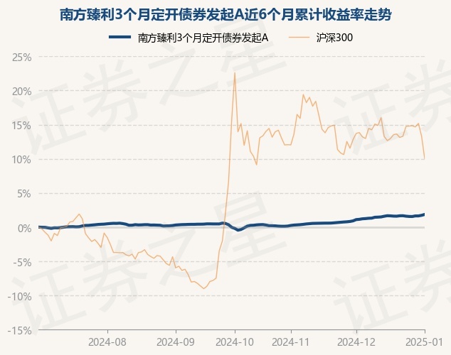 2月17日基金净值：华安安浦债券A最新净值1.1655，跌0.05%