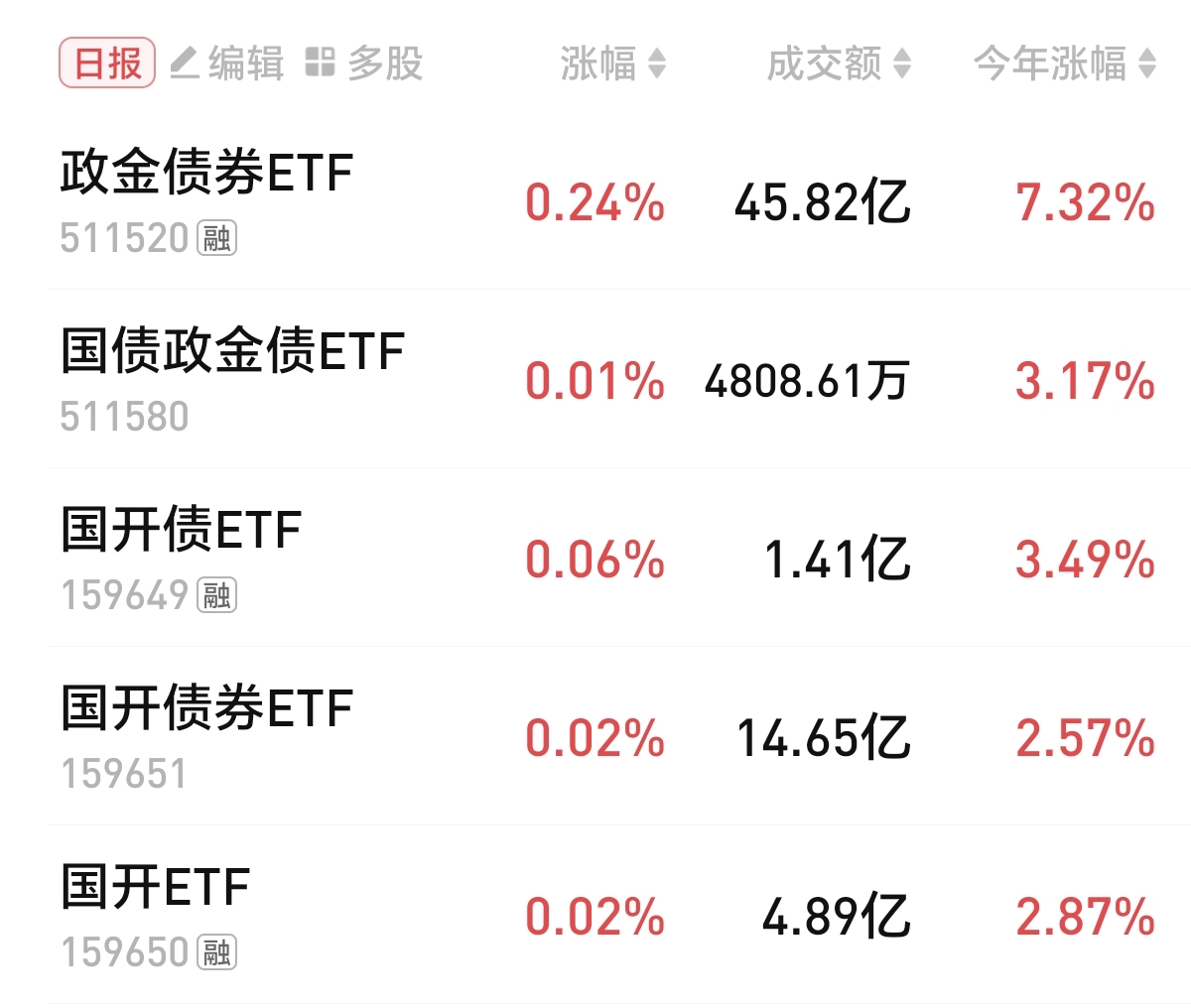 2月14日永吉转债上涨0.02%，转股溢价率21.14%