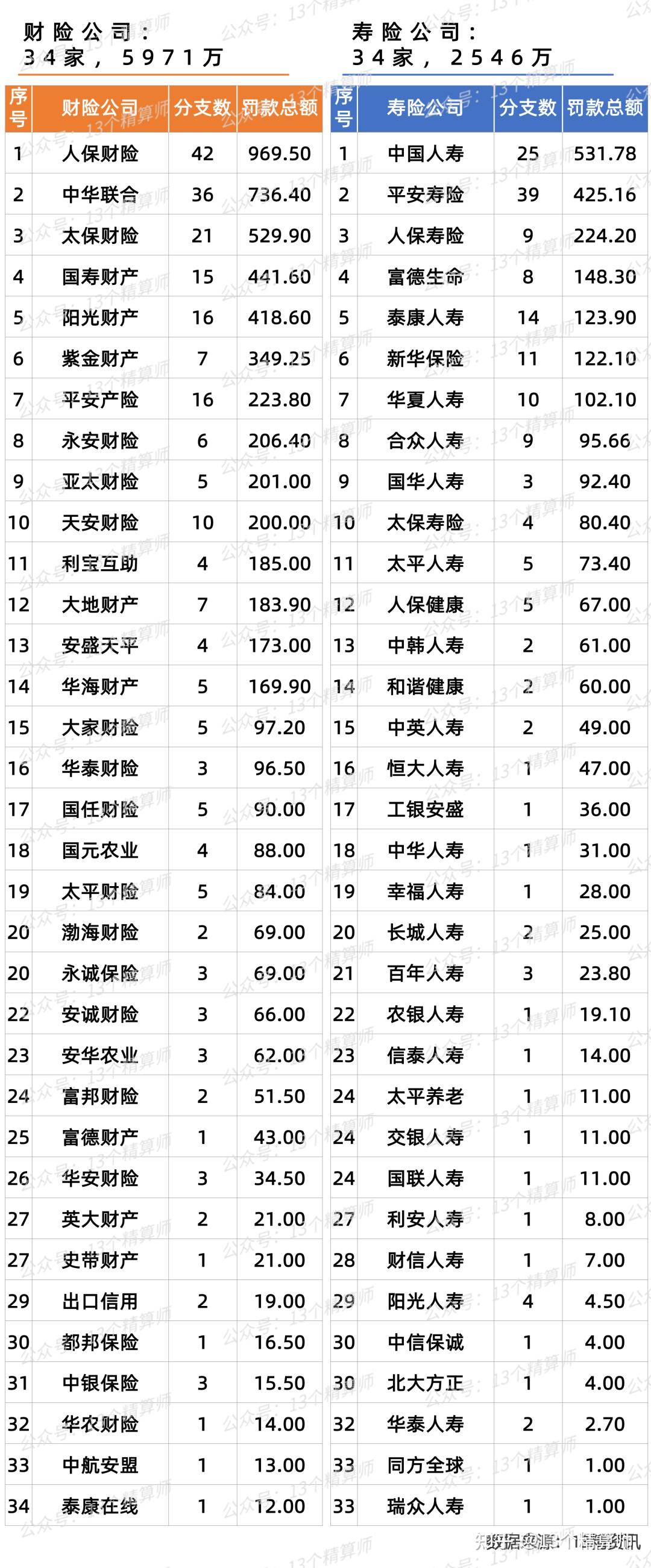 年内逾百家上市公司股权被裁定司法拍卖