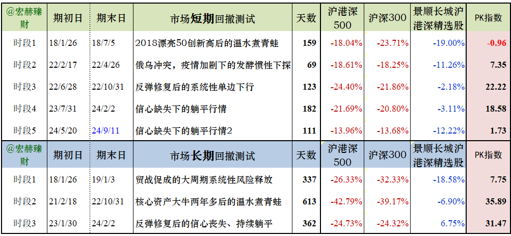 2月17日基金净值：景顺长城成长龙头一年持有混合A最新净值0.8819，涨1.11%
