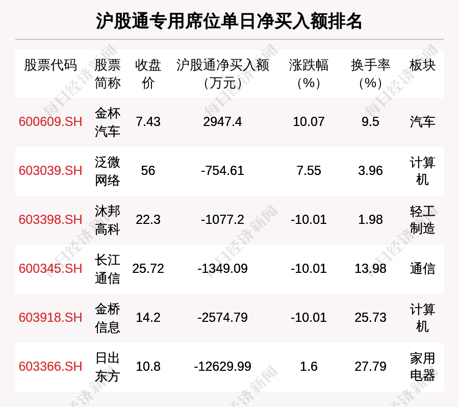 2月17日基金净值：景顺长城成长龙头一年持有混合A最新净值0.8819，涨1.11%