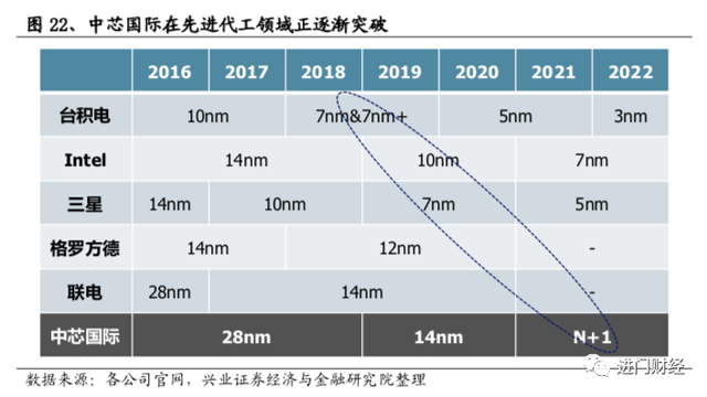 价格回升 面板市场暖意乍现