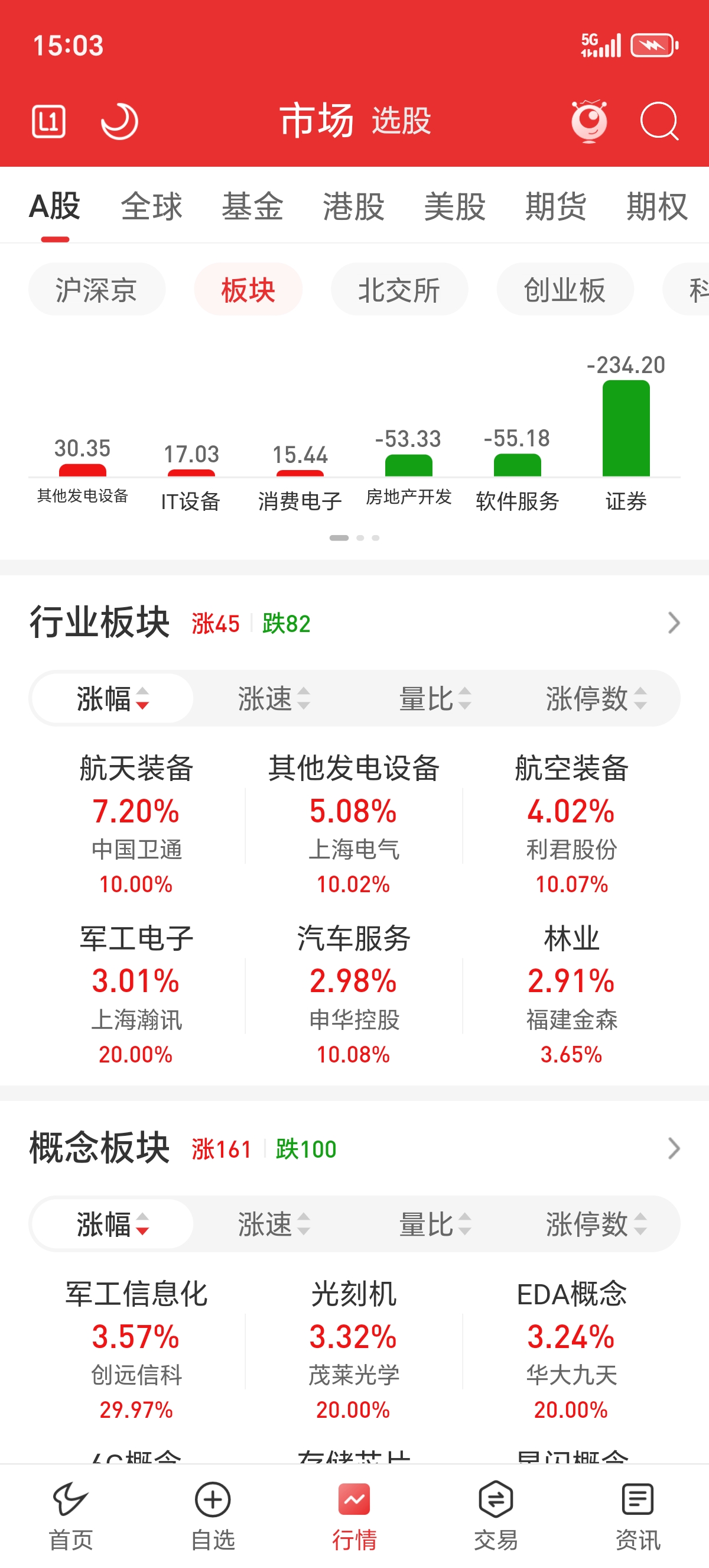 券商三季度重仓股渐次出炉 互换便利将直接增加券商持股规模