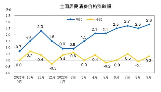 国家统计局：2024年12月份CPI同比上涨0.1%