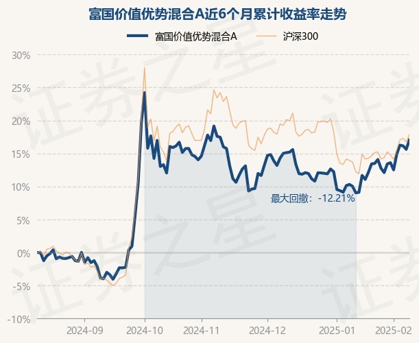2月20日基金净值：嘉实优质精选混合A最新净值0.5537