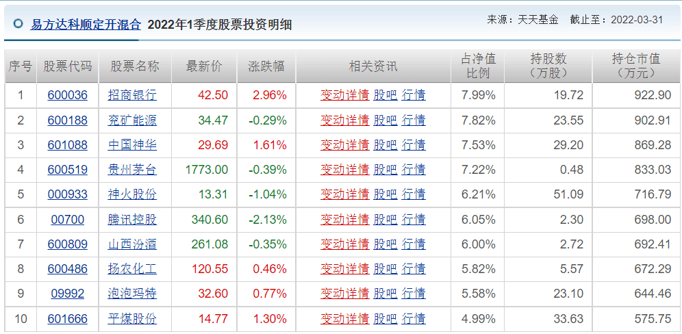 2月20日基金净值：工银瑞恒3个月定开债券A最新净值1.0962，跌0.09%