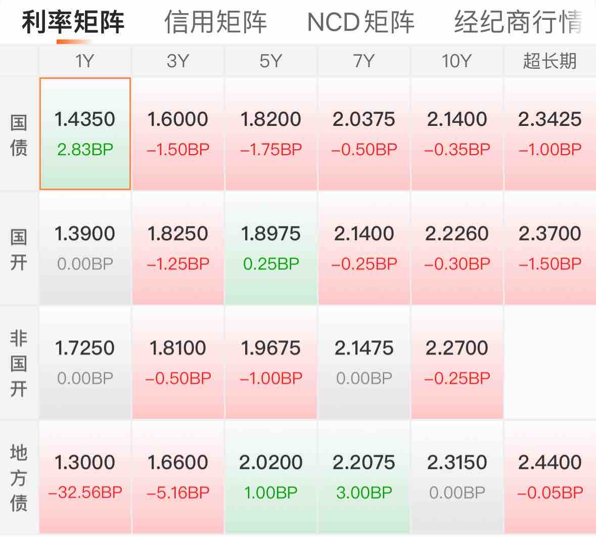 2月19日双良转债上涨3.39%，转股溢价率31.62%