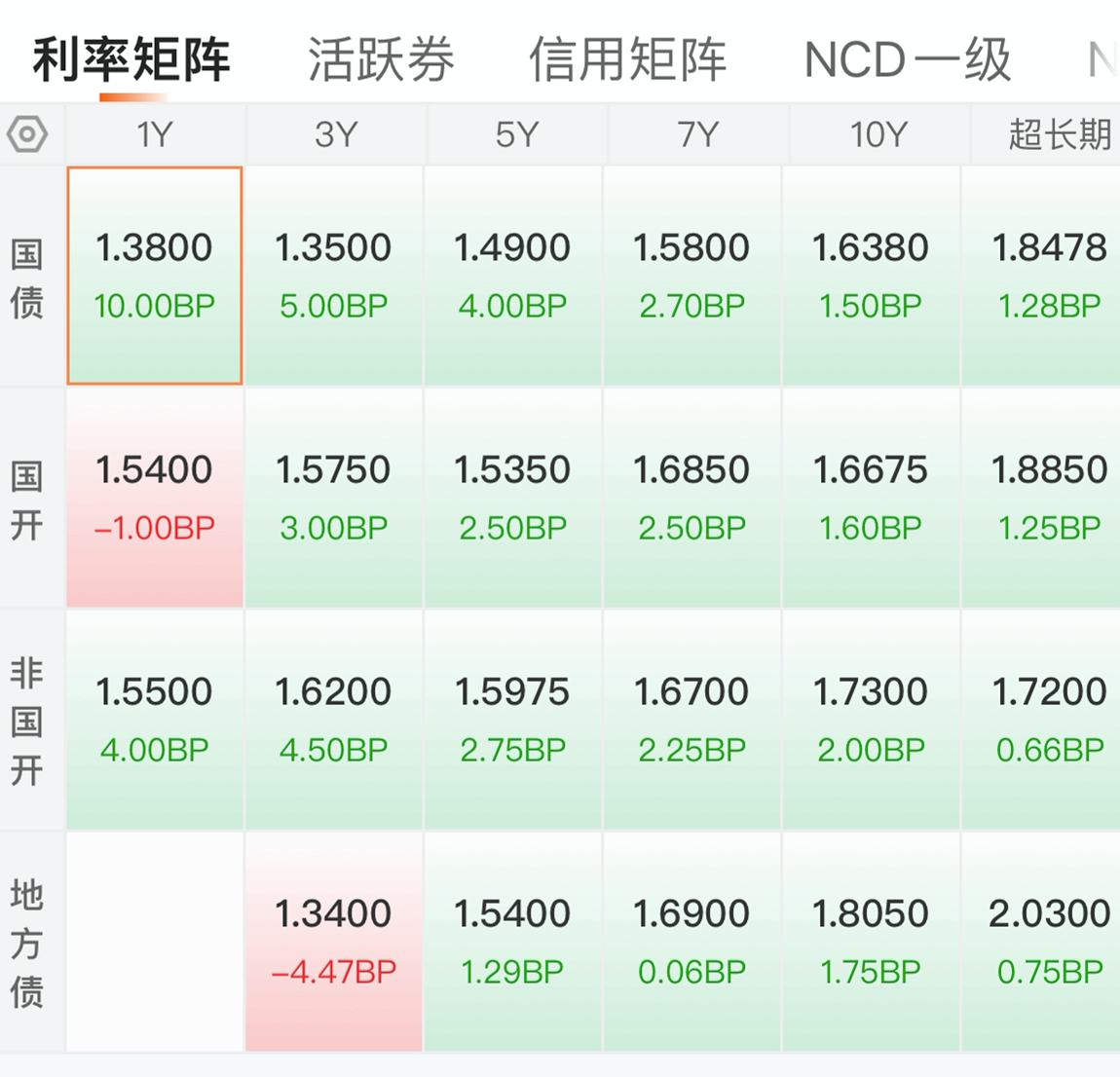 2月19日绿动转债上涨0.09%，转股溢价率64.8%