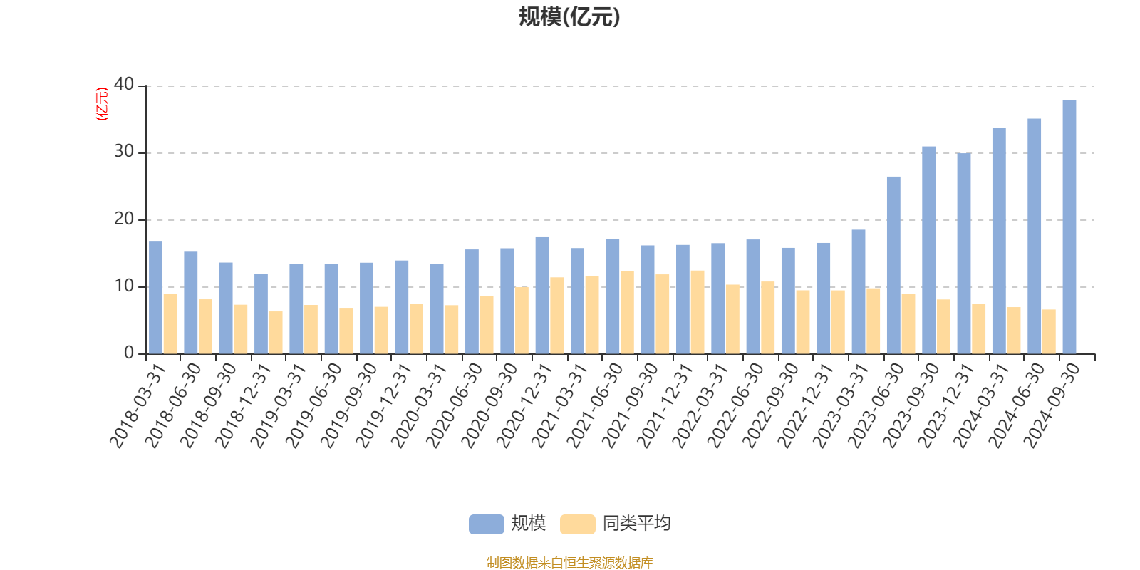2月20日基金净值：工银泰享三年理财债券最新净值1.022，涨0.01%