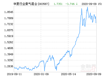 2月20日基金净值：广发中债农发债总指数A最新净值1.094，跌0.13%