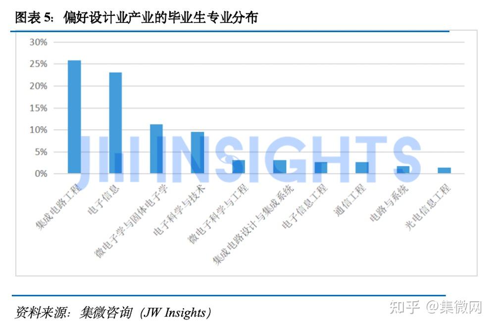 中国集成电路产业新气象：韧性铸就基石 活力“智”向未来
