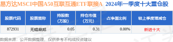 2月21日基金净值：易方达创业板ETF最新净值2.2382，涨2.51%