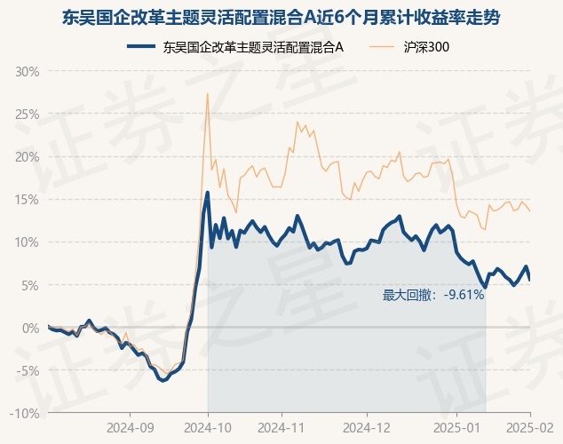 2月21日基金净值：东吴瑞盈63个月定开债最新净值1.0078，涨0.07%