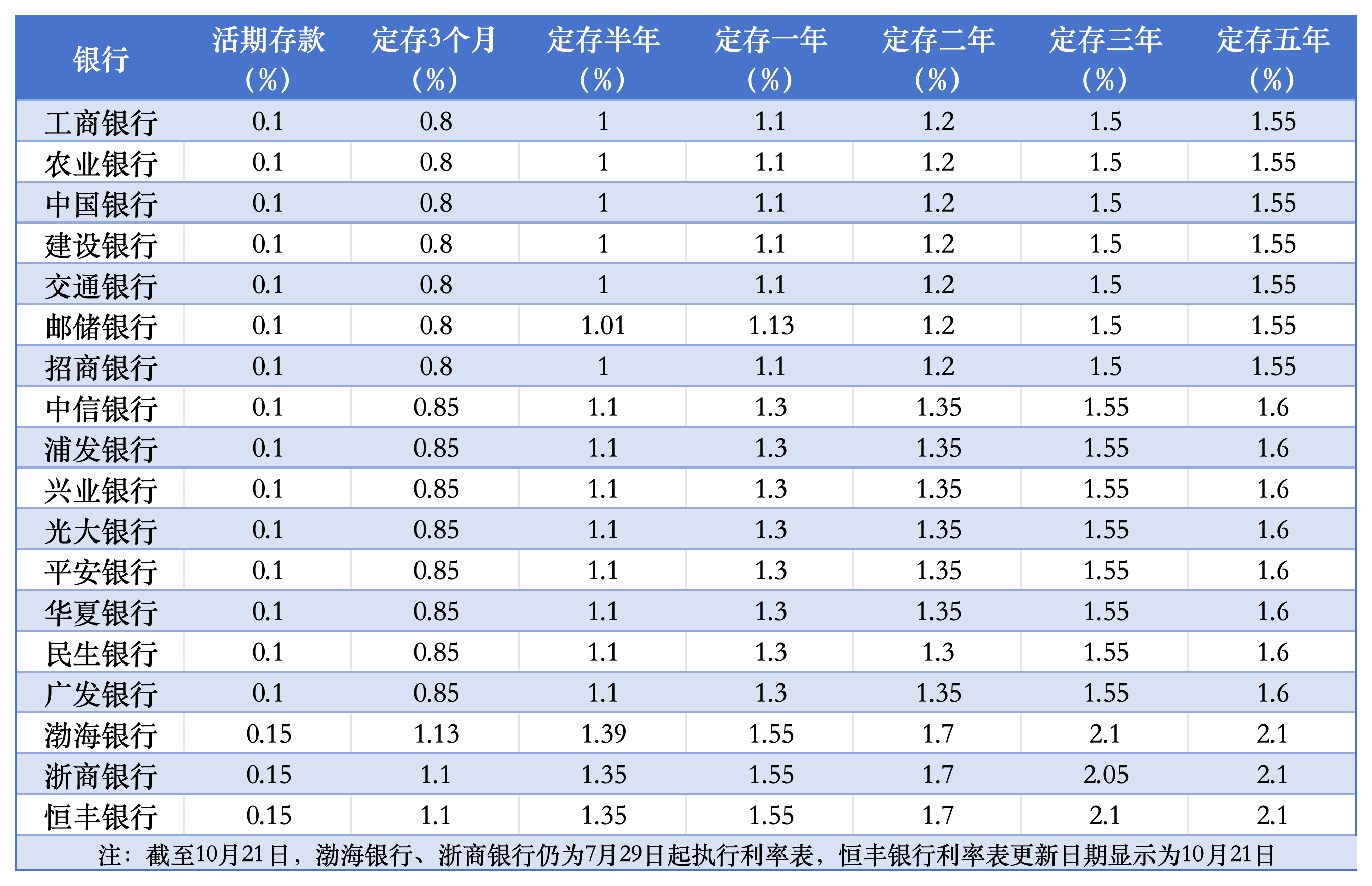 2月21日基金净值：万家中证同业存单AAA指数7天持有最新净值1.06