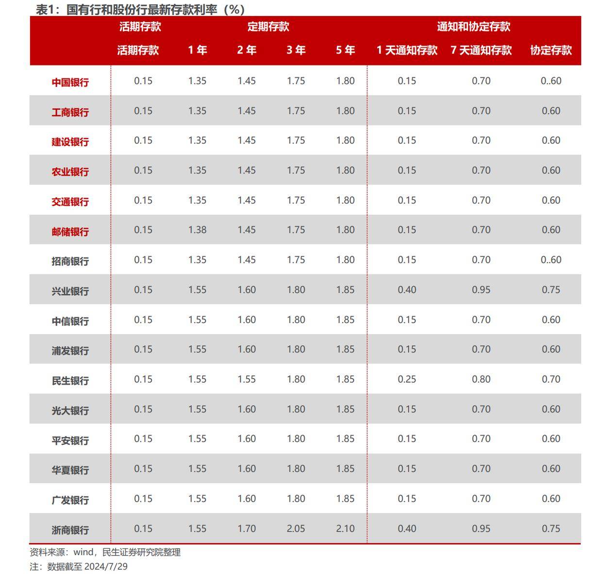 2月21日基金净值：万家中证同业存单AAA指数7天持有最新净值1.06