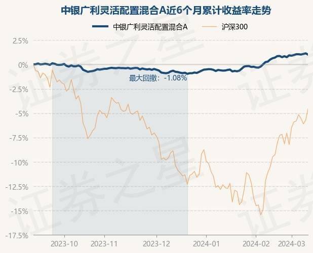2月21日基金净值：易方达研究精选股票最新净值0.8412，涨2.6%