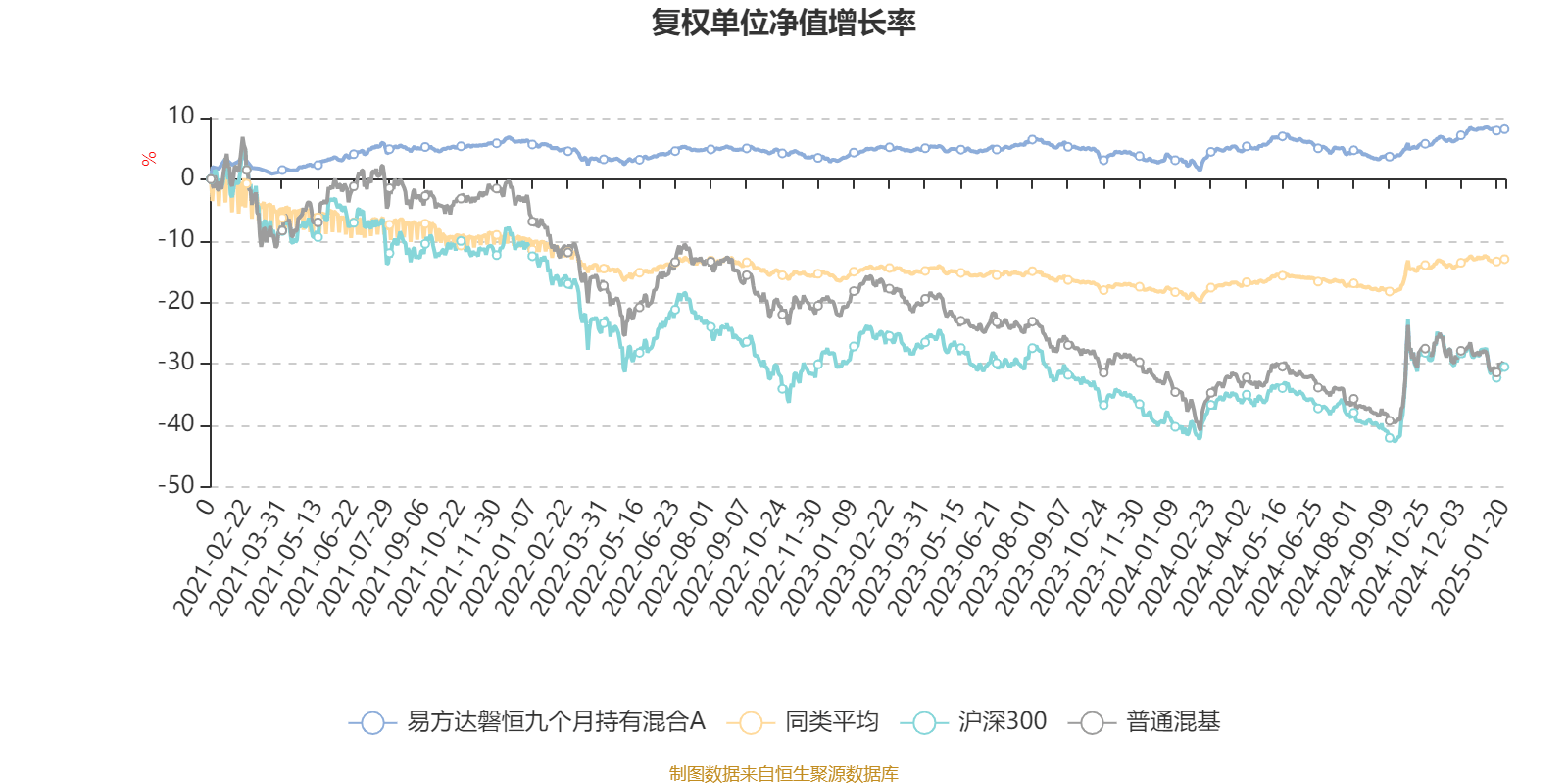 2月21日基金净值：易方达研究精选股票最新净值0.8412，涨2.6%