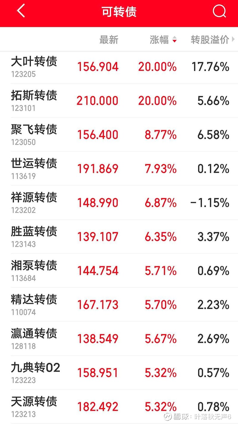 2月20日神通转债下跌0.41%，转股溢价率34.55%