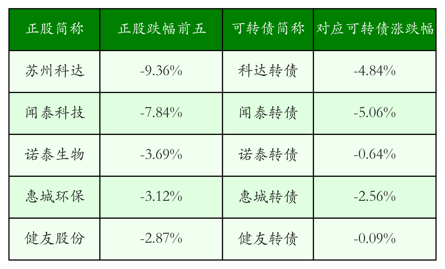 2月20日李子转债上涨1.48%，转股溢价率98.78%