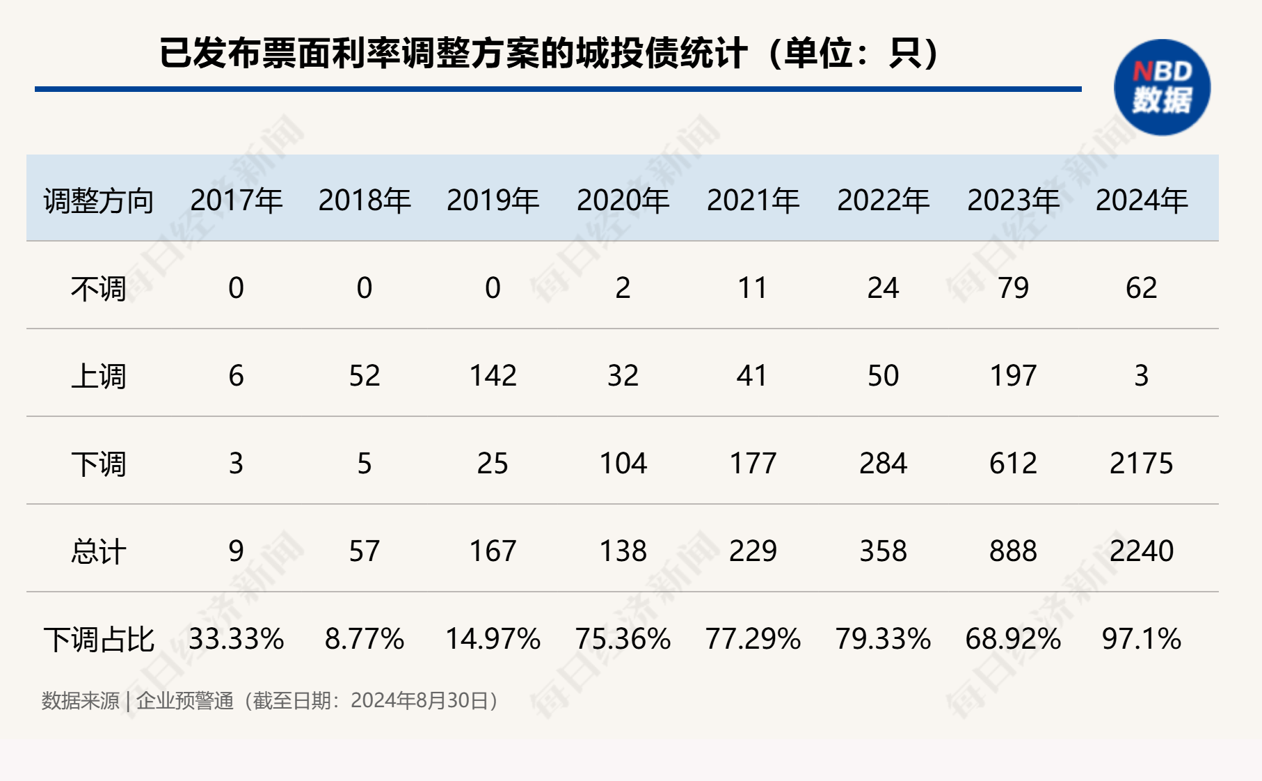 2月20日神通转债下跌0.41%，转股溢价率34.55%