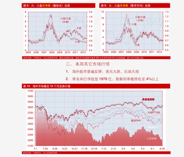2月20日蓝天转债下跌0.17%，转股溢价率11.28%