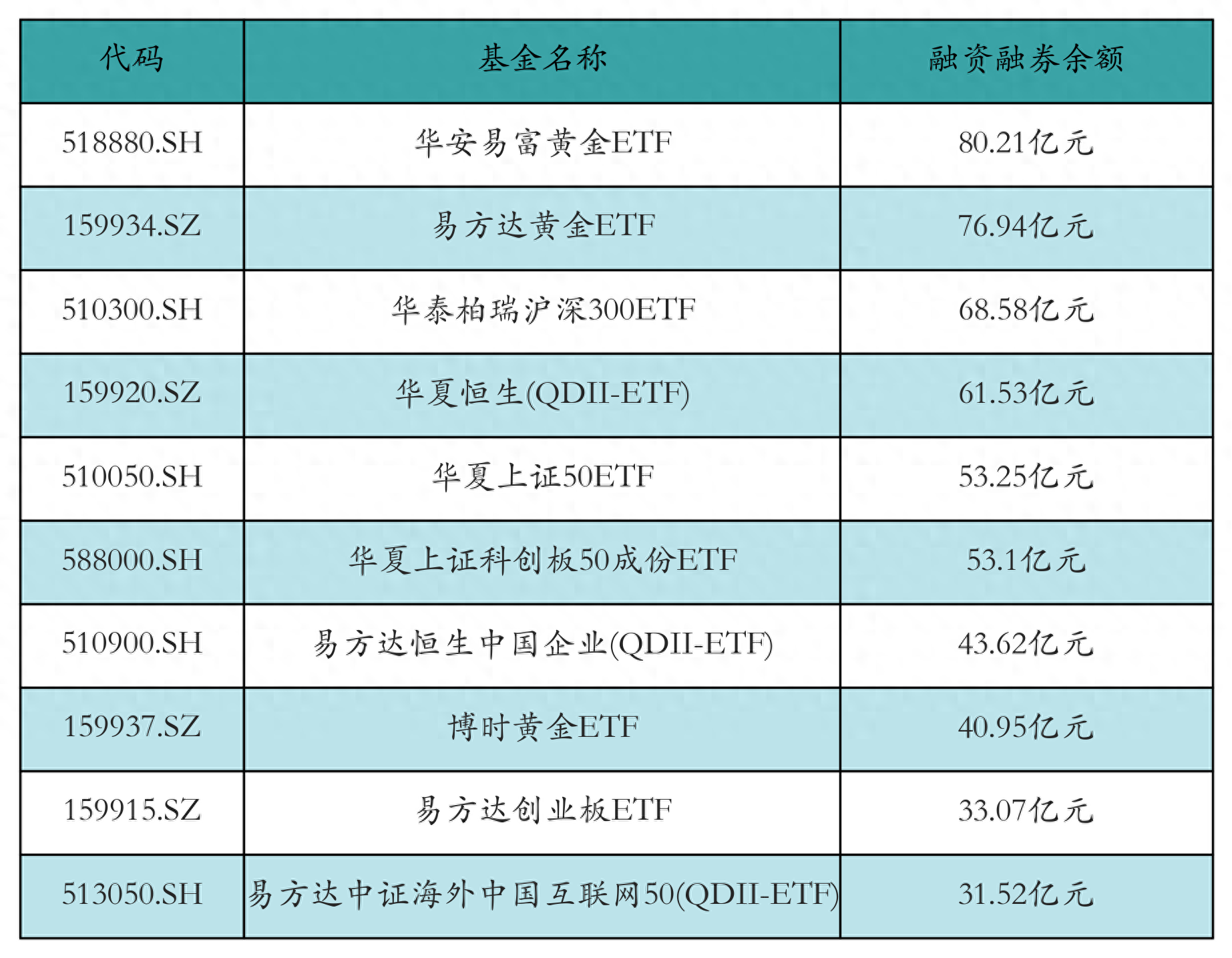 2月21日基金净值：广发中证创新药产业ETF最新净值0.5492，涨3%