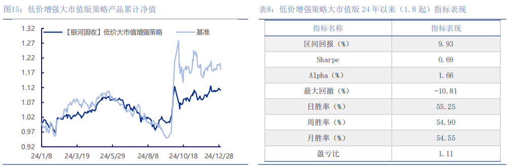 2月20日宏发转债上涨0.57%，转股溢价率23.14%