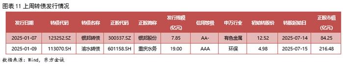 2月20日贵燃转债上涨0.72%，转股溢价率28.08%