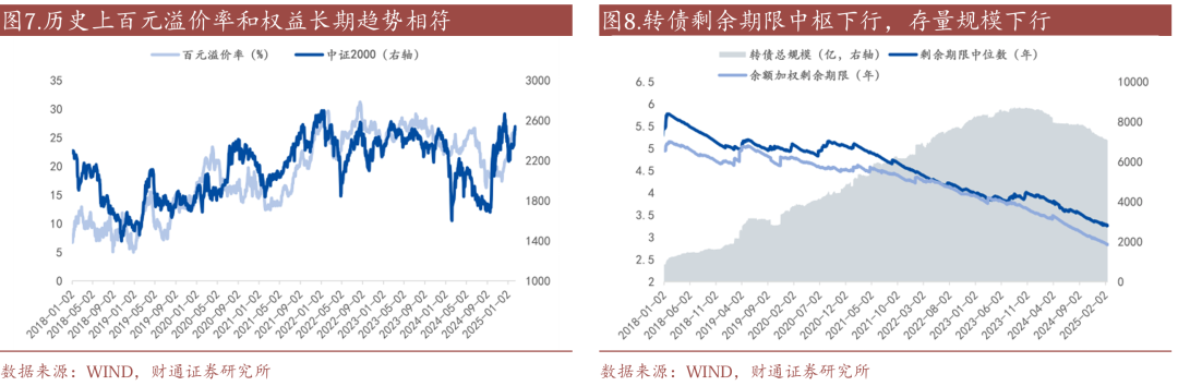 2月20日贵燃转债上涨0.72%，转股溢价率28.08%