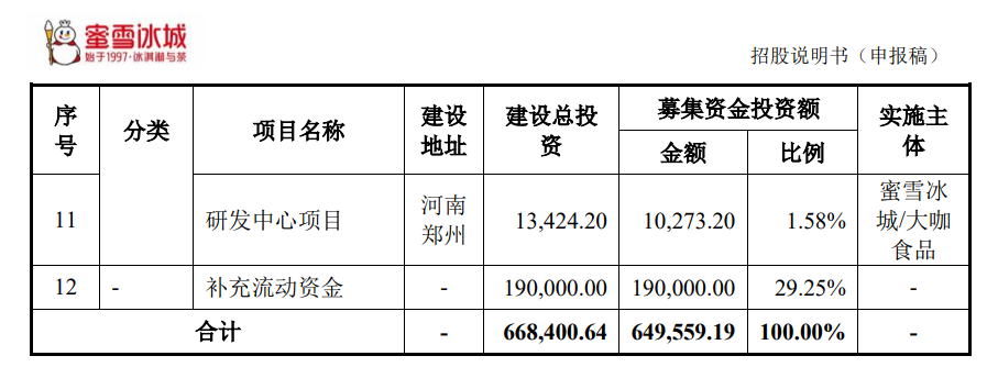 逾200家A股公司披露三季度现金分红方案