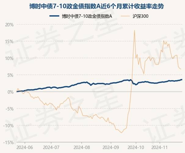 2月24日基金净值：易方达丰和债券A最新净值1.4002，跌0.31%