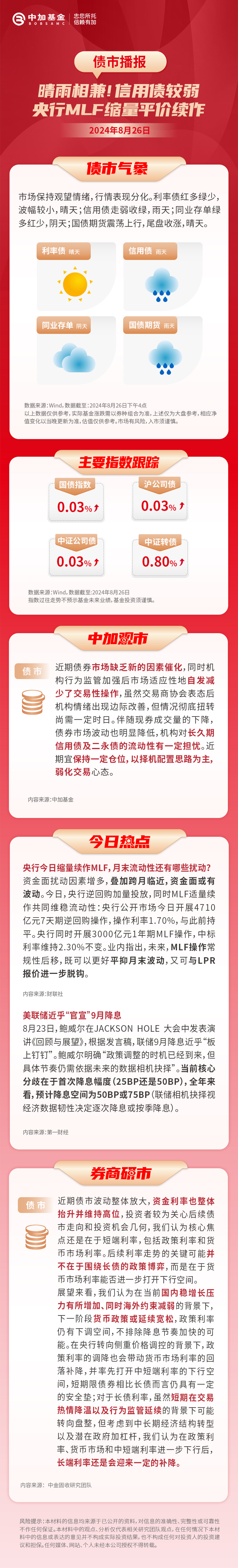 2月24日基金净值：中加丰泽纯债债券A最新净值1.0887，跌0.17%