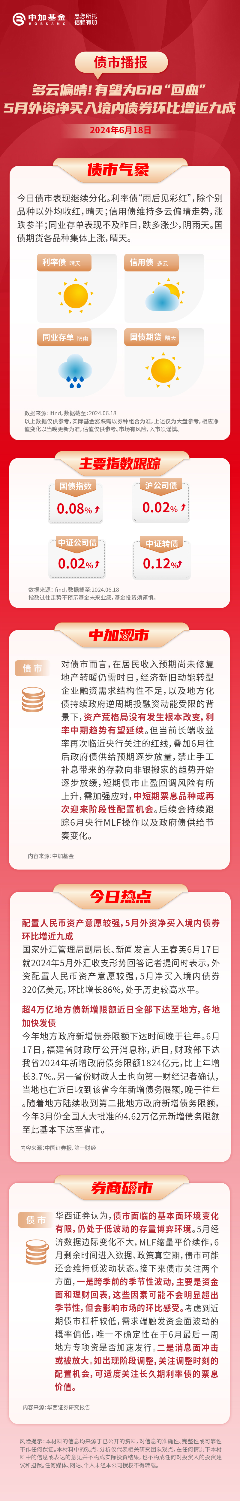 2月24日基金净值：中加丰泽纯债债券A最新净值1.0887，跌0.17%