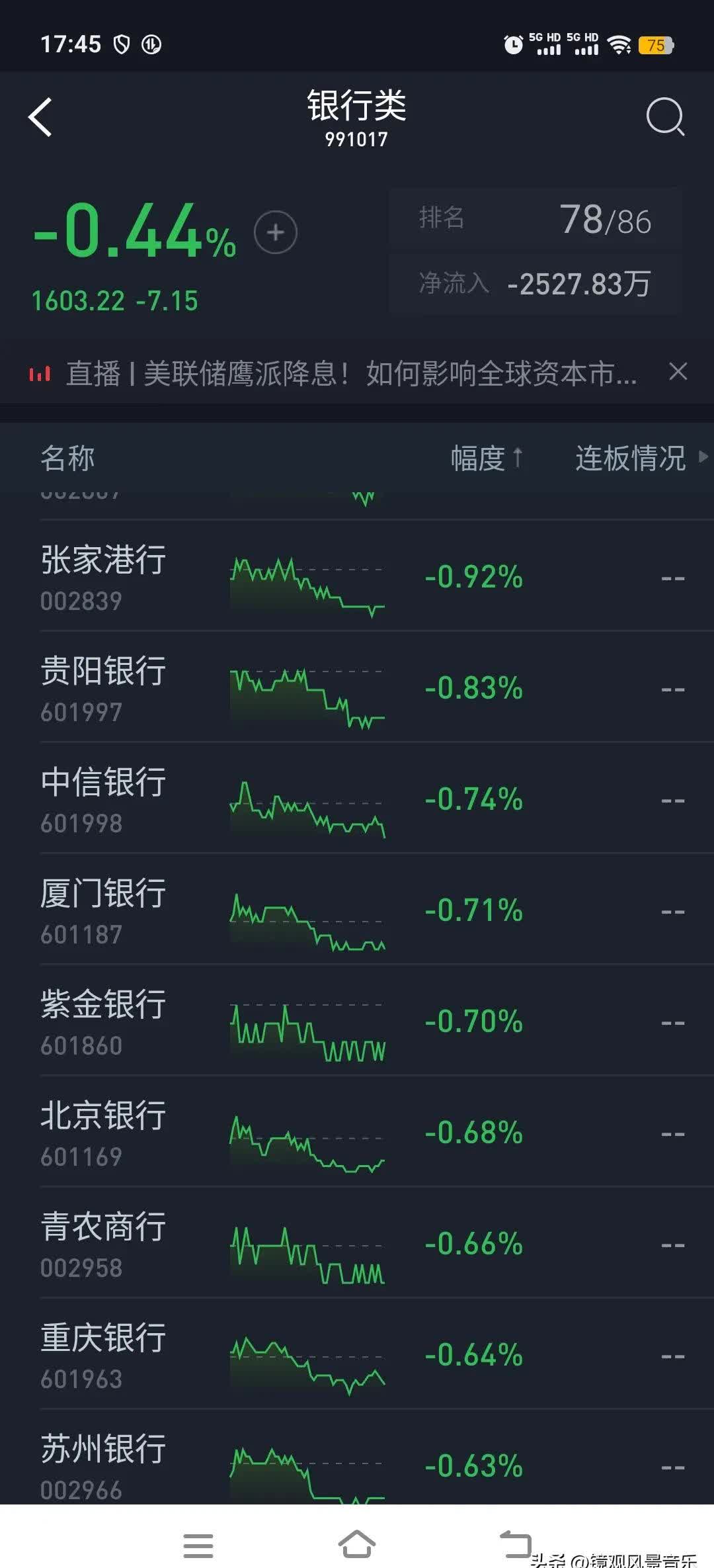 2月25日杭银转债下跌0.54%，转股溢价率2.42%