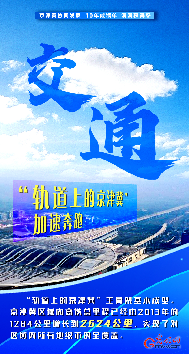 十一个产品和项目折射京津冀协同发展十一年十一万亿