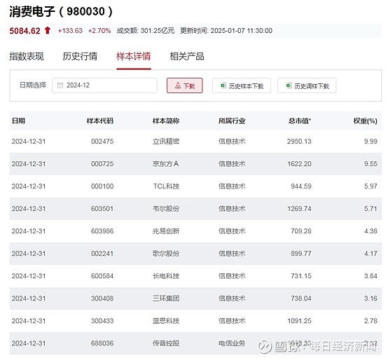 行业ETF风向标丨挖掘机景气度回升，工程机械ETF半日涨幅近2%