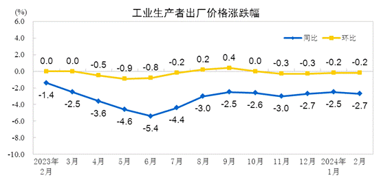 国家统计局：2025年CPI有望温和回升