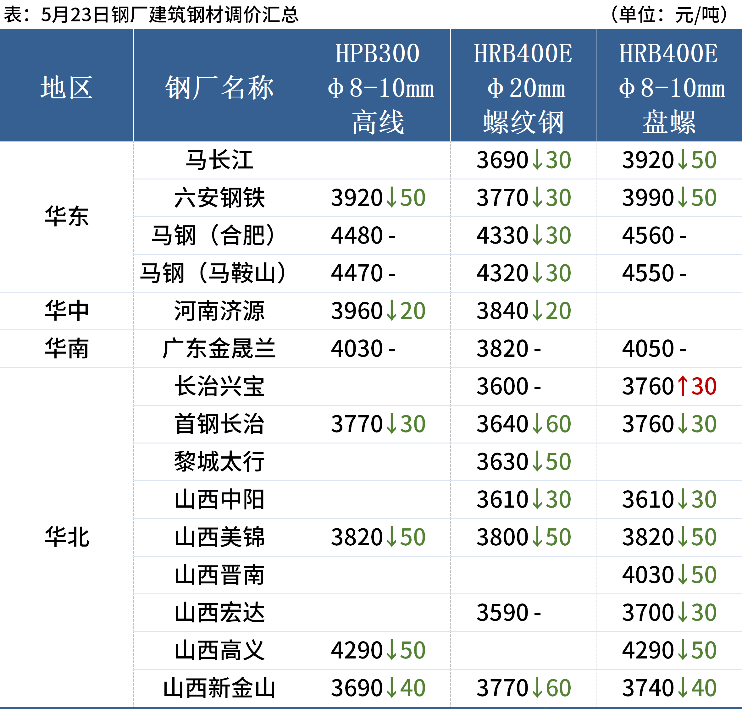 2月26日合兴转债上涨0.58%，转股溢价率26.31%