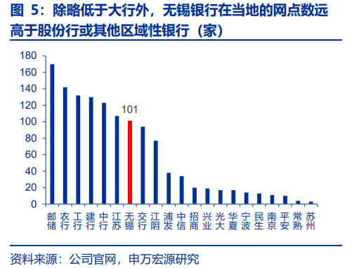 应对大行下沉“掐尖” 中小银行另辟蹊径迎开门红