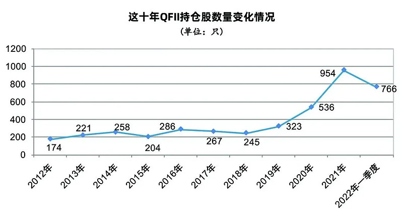 资本市场对外开放提速 中国资产“磁吸力”增强