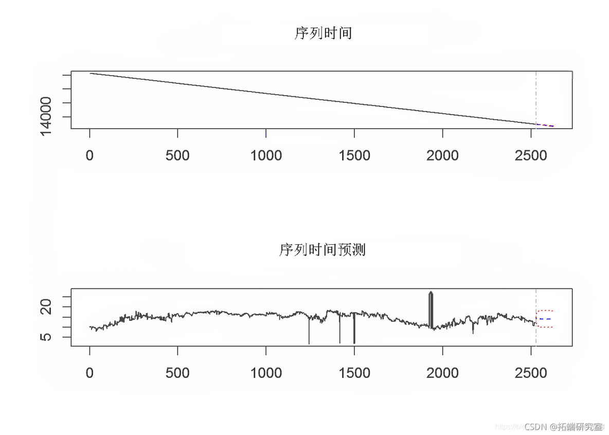 基于大语言模型的股票指数产品面世
